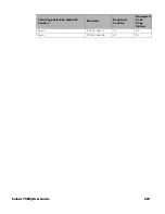 Preview for 243 page of Honeywell Solaris 7980g User Manual