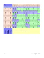 Preview for 244 page of Honeywell Solaris 7980g User Manual