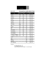 Preview for 170 page of Honeywell Solaris MS7820 User Manual