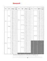 Preview for 12 page of Honeywell SOMAT39 User Manual