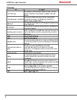 Preview for 8 page of Honeywell SPM Flex User Manual