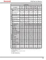 Preview for 39 page of Honeywell SPM Flex User Manual