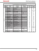 Preview for 51 page of Honeywell SPM Flex User Manual