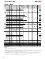 Preview for 62 page of Honeywell SPM Flex User Manual