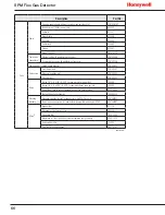 Preview for 66 page of Honeywell SPM Flex User Manual