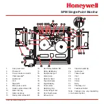 Preview for 2 page of Honeywell SPM Technical Handbook