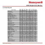 Preview for 26 page of Honeywell SPM Technical Handbook