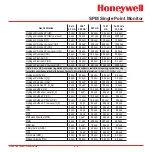 Preview for 27 page of Honeywell SPM Technical Handbook