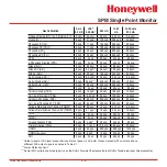 Preview for 28 page of Honeywell SPM Technical Handbook