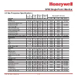 Preview for 31 page of Honeywell SPM Technical Handbook