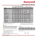 Preview for 33 page of Honeywell SPM Technical Handbook