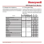 Preview for 34 page of Honeywell SPM Technical Handbook