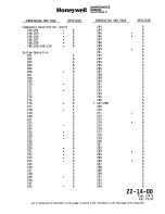 Preview for 12 page of Honeywell SPZ-8000 Maintenance Manual