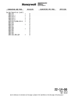 Preview for 15 page of Honeywell SPZ-8000 Maintenance Manual