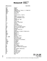 Preview for 42 page of Honeywell SPZ-8000 Maintenance Manual