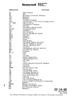 Preview for 44 page of Honeywell SPZ-8000 Maintenance Manual