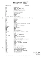 Preview for 46 page of Honeywell SPZ-8000 Maintenance Manual