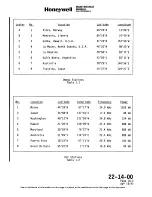 Preview for 68 page of Honeywell SPZ-8000 Maintenance Manual