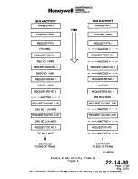 Preview for 80 page of Honeywell SPZ-8000 Maintenance Manual