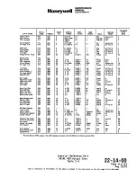 Preview for 92 page of Honeywell SPZ-8000 Maintenance Manual