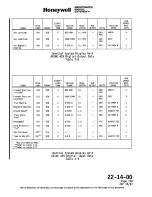 Preview for 105 page of Honeywell SPZ-8000 Maintenance Manual