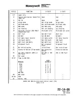 Preview for 106 page of Honeywell SPZ-8000 Maintenance Manual