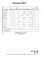 Preview for 115 page of Honeywell SPZ-8000 Maintenance Manual