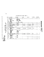 Preview for 290 page of Honeywell SPZ-8000 Maintenance Manual