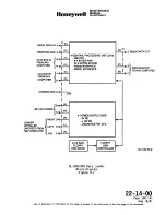 Preview for 307 page of Honeywell SPZ-8000 Maintenance Manual