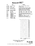 Preview for 322 page of Honeywell SPZ-8000 Maintenance Manual