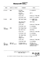 Preview for 528 page of Honeywell SPZ-8000 Maintenance Manual