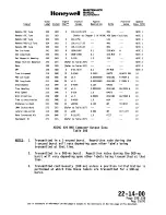 Preview for 621 page of Honeywell SPZ-8000 Maintenance Manual