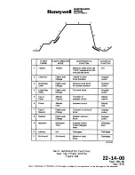 Preview for 644 page of Honeywell SPZ-8000 Maintenance Manual