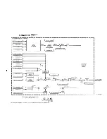 Preview for 662 page of Honeywell SPZ-8000 Maintenance Manual