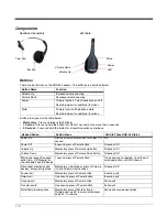 Предварительный просмотр 6 страницы Honeywell SRX-SL User Manual