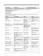 Preview for 7 page of Honeywell SRX-SL User Manual