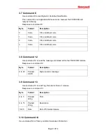 Предварительный просмотр 9 страницы Honeywell SS4-A HART User Manual