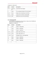 Предварительный просмотр 10 страницы Honeywell SS4-A HART User Manual