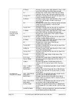 Предварительный просмотр 46 страницы Honeywell ST 800 Series User Manual