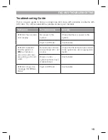 Preview for 15 page of Honeywell ST9100C User Manual