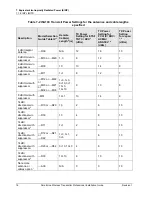 Preview for 26 page of Honeywell STAW740 Professional Installation Manual