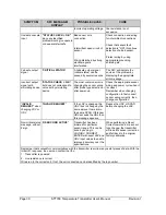 Preview for 38 page of Honeywell STT700 STT700 User Manual