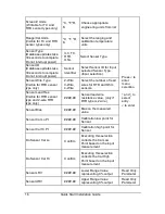 Preview for 16 page of Honeywell STT750 SmartLine Quick Start Installation Manual