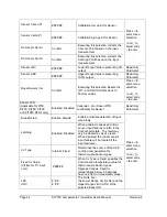 Preview for 34 page of Honeywell STT750 SmartLine User Manual