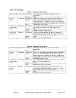 Preview for 96 page of Honeywell STT850 Series User Manual