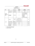 Preview for 76 page of Honeywell STT850 SMARTLINE User Manual