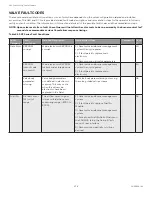 Preview for 176 page of Honeywell SV2 Series User Manual