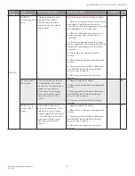 Preview for 177 page of Honeywell SV2 Series User Manual