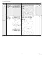 Preview for 178 page of Honeywell SV2 Series User Manual