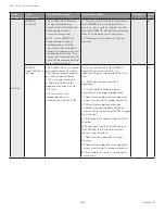 Preview for 180 page of Honeywell SV2 Series User Manual